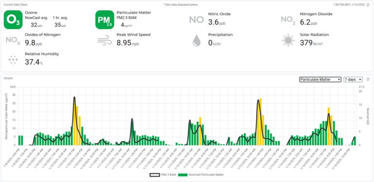 DataView Product Release